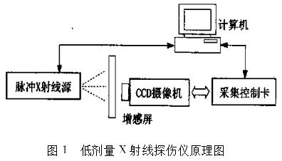 传统x射线探伤仪的优缺点与低剂量x射线探伤仪的工作原理